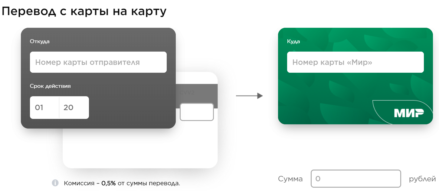 Как переводится карта